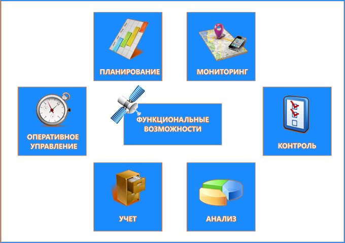 Функции системы мониторинга транспорта