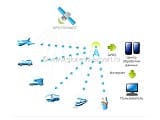 GPS-мониторинг GPS-мониторинг