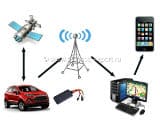Система GPS слежения за автомобилем