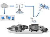 Система GSM мониторинга Система GSM мониторинга