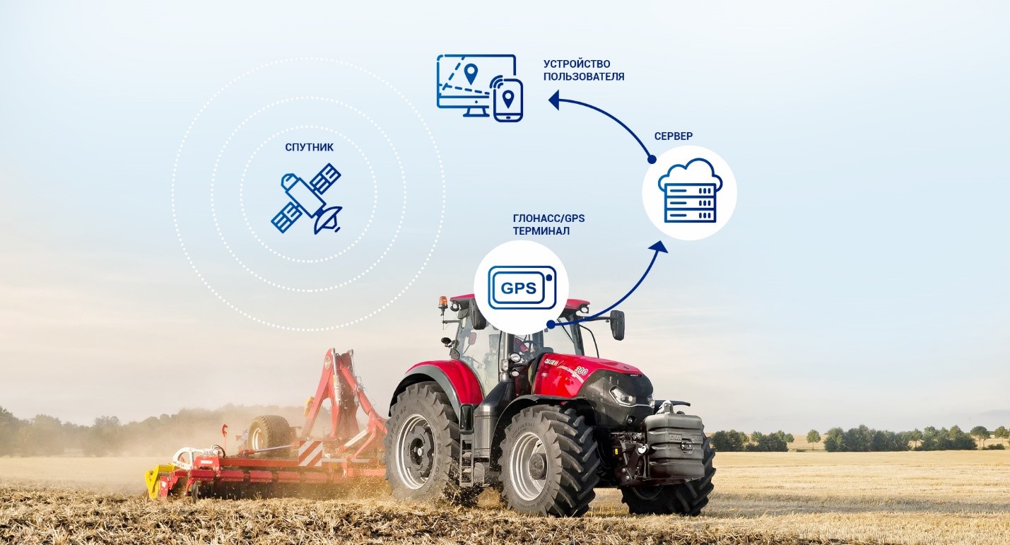GPS слежение за транспортом